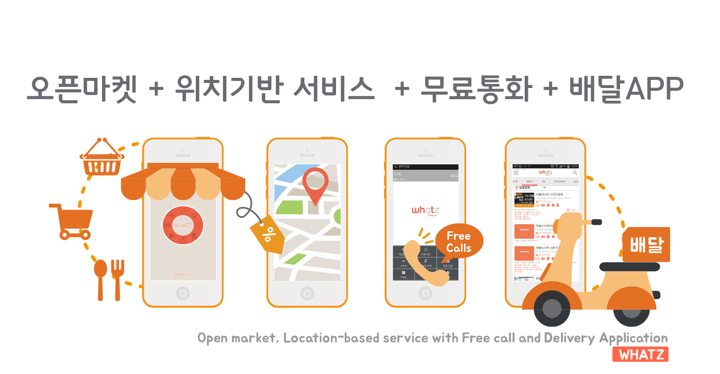 오픈마켓, 위치기반서비스, 무료통화, 배달APP Open market, Location-based service with Free call and Delivery Application